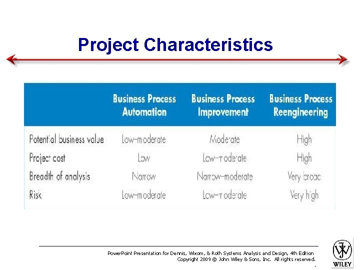 Project Characteristics Power. Point Presentation for Dennis, Wixom, & Roth Systems Analysis and Design,