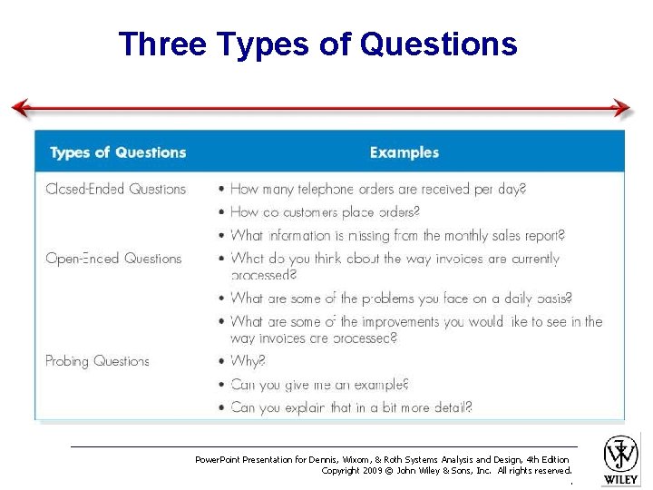 Three Types of Questions Power. Point Presentation for Dennis, Wixom, & Roth Systems Analysis