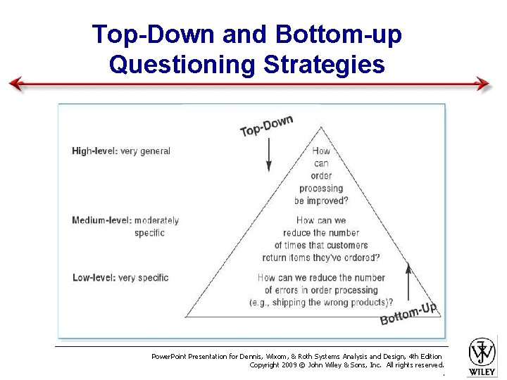 Top-Down and Bottom-up Questioning Strategies Power. Point Presentation for Dennis, Wixom, & Roth Systems