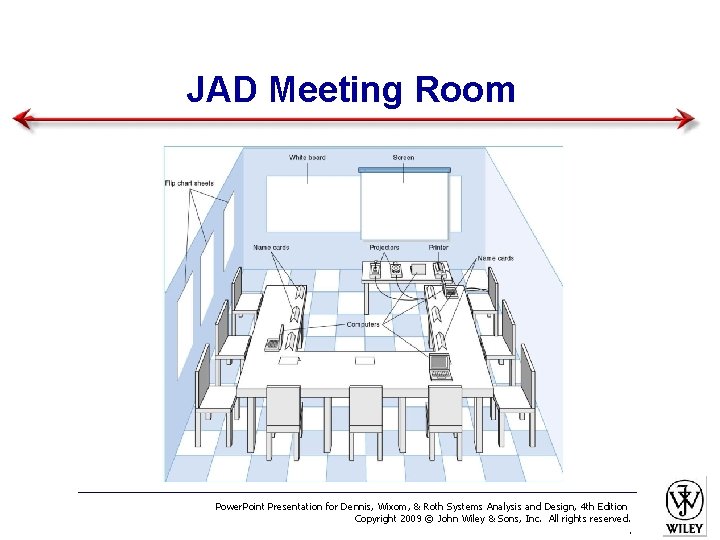 JAD Meeting Room Power. Point Presentation for Dennis, Wixom, & Roth Systems Analysis and