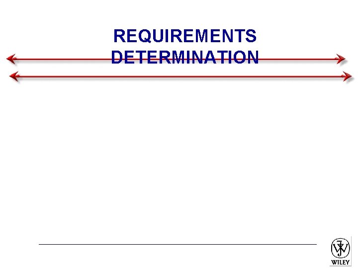 REQUIREMENTS DETERMINATION 