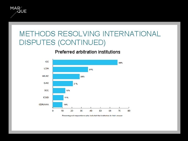 METHODS RESOLVING INTERNATIONAL DISPUTES (CONTINUED) Preferred arbitration institutions 