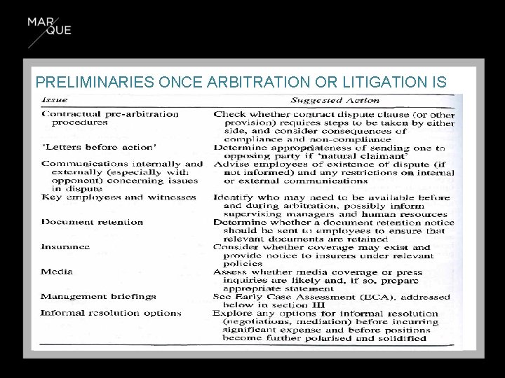 PRELIMINARIES ONCE ARBITRATION OR LITIGATION IS PROBABLE 