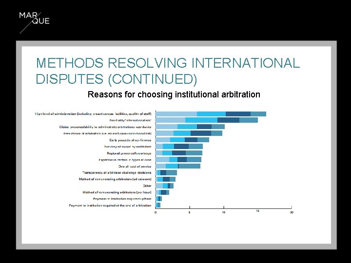 METHODS RESOLVING INTERNATIONAL DISPUTES (CONTINUED) Reasons for choosing institutional arbitration 