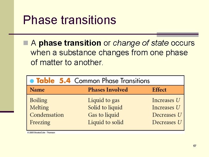 Phase transitions n A phase transition or change of state occurs when a substance