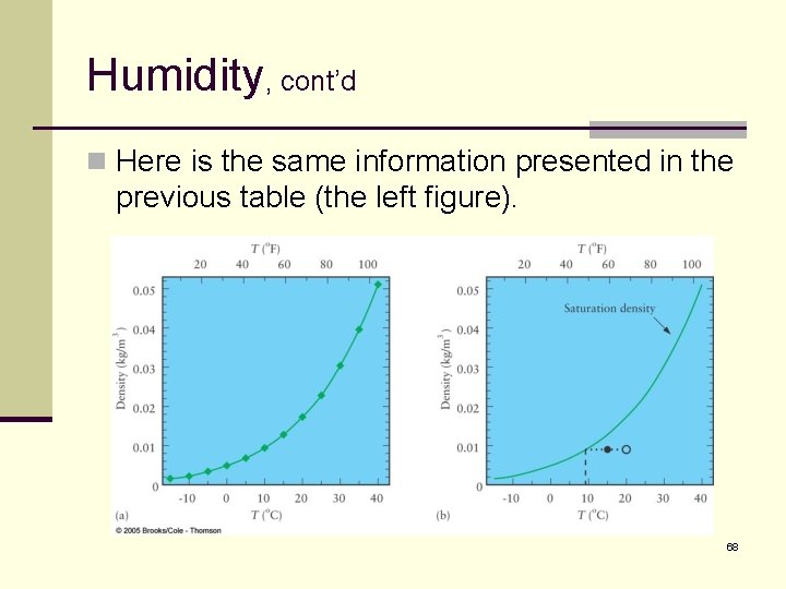 Humidity, cont’d n Here is the same information presented in the previous table (the