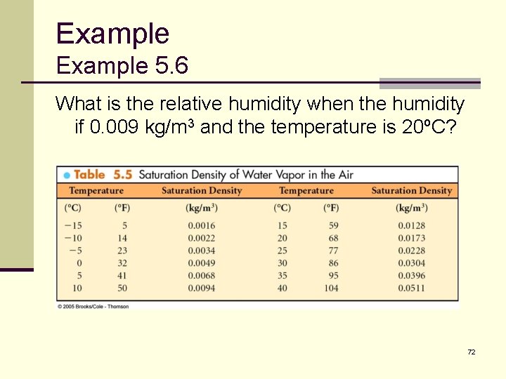 Example 5. 6 What is the relative humidity when the humidity if 0. 009