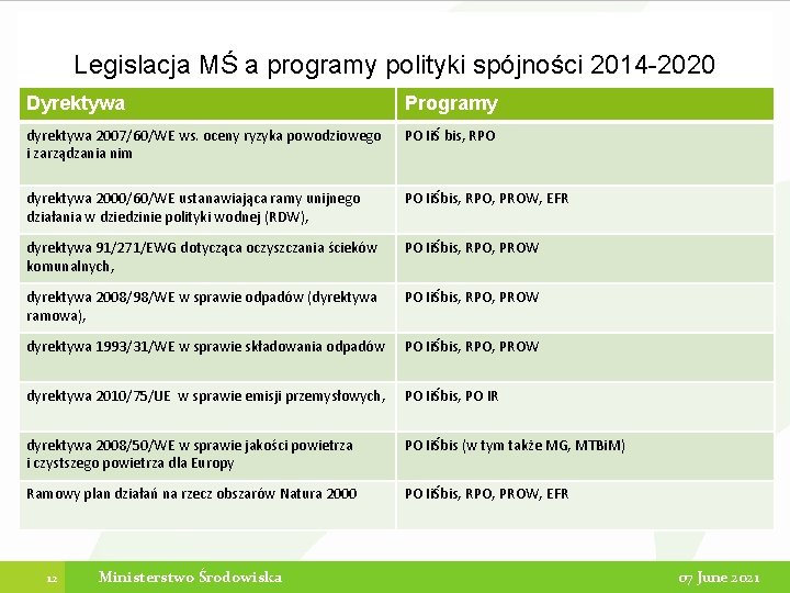 UNIA EUROPEJSKA Legislacja MŚ a programy polityki spójności 2014 -2020 FUNDUSZ SPÓJNOŚCI EUROPEJSKI FUNDUSZ