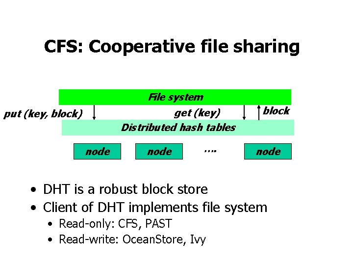 CFS: Cooperative file sharing File system get (key) Distributed hash tables put (key, block)