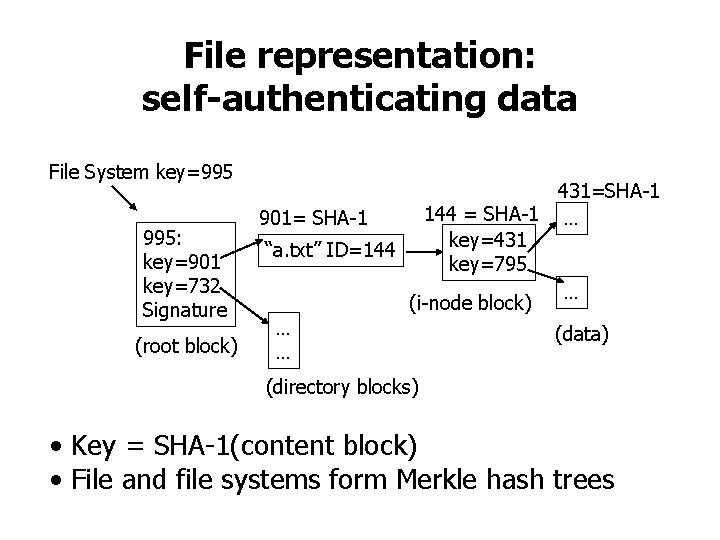 File representation: self-authenticating data File System key=995 995: key=901 key=732 Signature (root block) 431=SHA-1