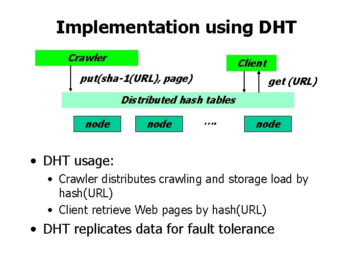 Implementation using DHT Crawler Client put(sha-1(URL), page) get (URL) Distributed hash tables node ….