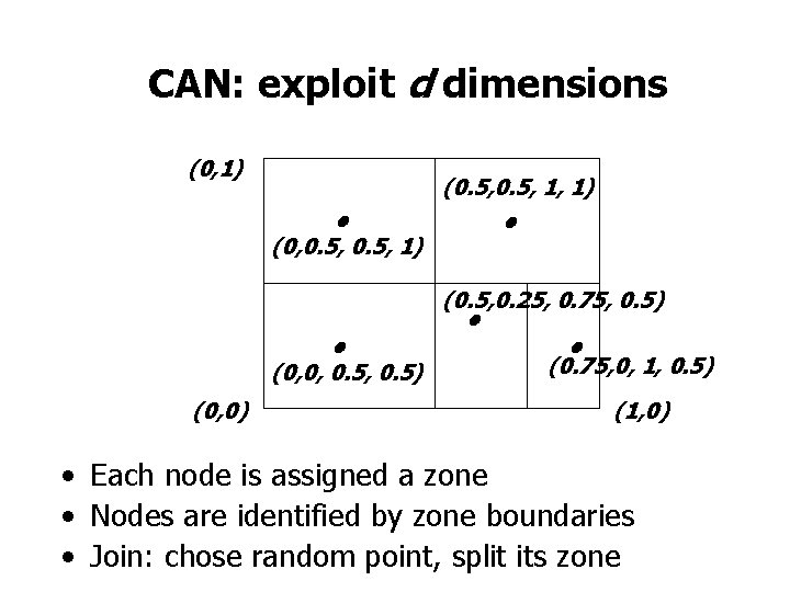 CAN: exploit d dimensions (0, 1) • (0, 0. 5, 1) (0. 5, 1,