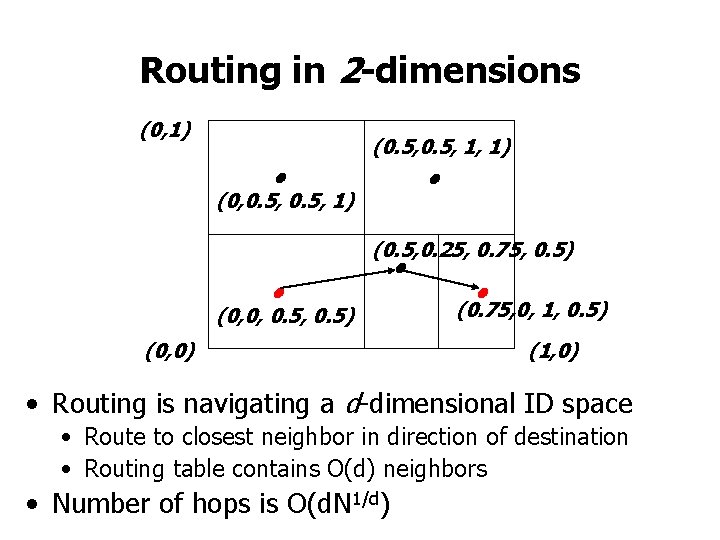 Routing in 2 -dimensions (0, 1) • (0, 0. 5, 1) (0. 5, 1,