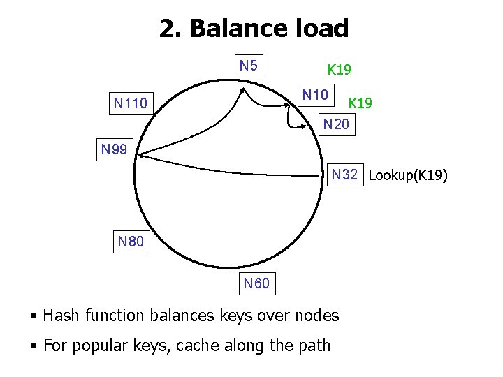 2. Balance load N 5 K 19 N 10 K 19 N 20 N