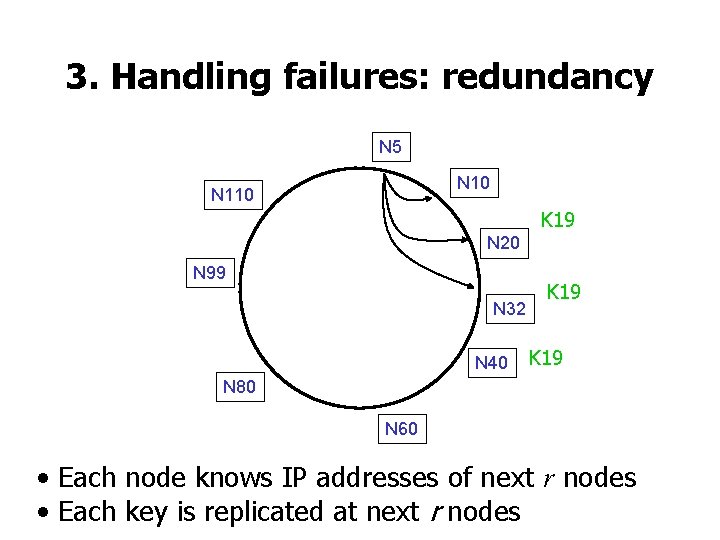 3. Handling failures: redundancy N 5 N 10 N 110 K 19 N 20