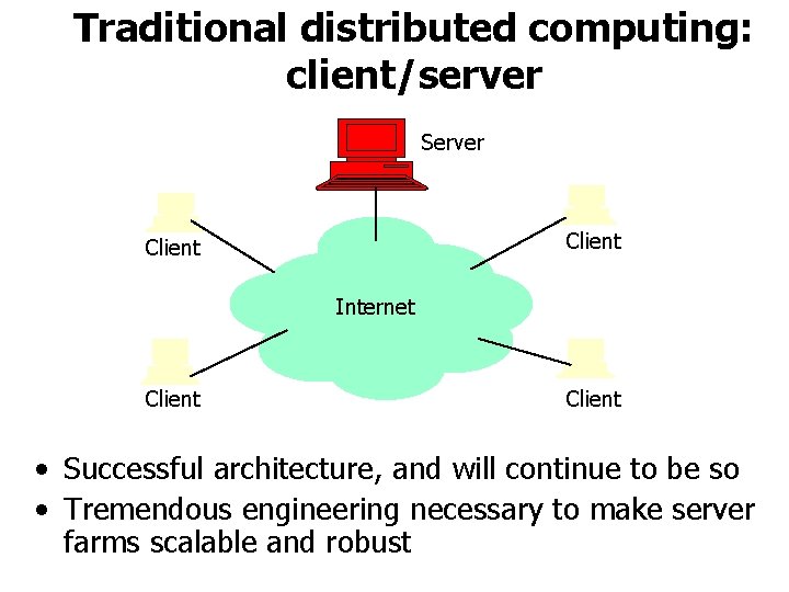 Traditional distributed computing: client/server Server Client Internet Client • Successful architecture, and will continue