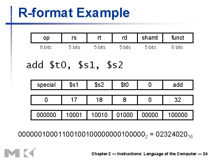 R-format Example op rs rt rd shamt funct 6 bits 5 bits 6 bits