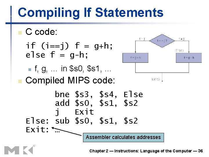 Compiling If Statements n C code: if (i==j) f = g+h; else f =