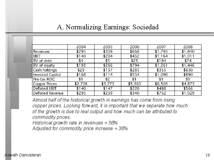A. Normalizing Earnings: Sociedad Almost half of the historical growth in earnings has come