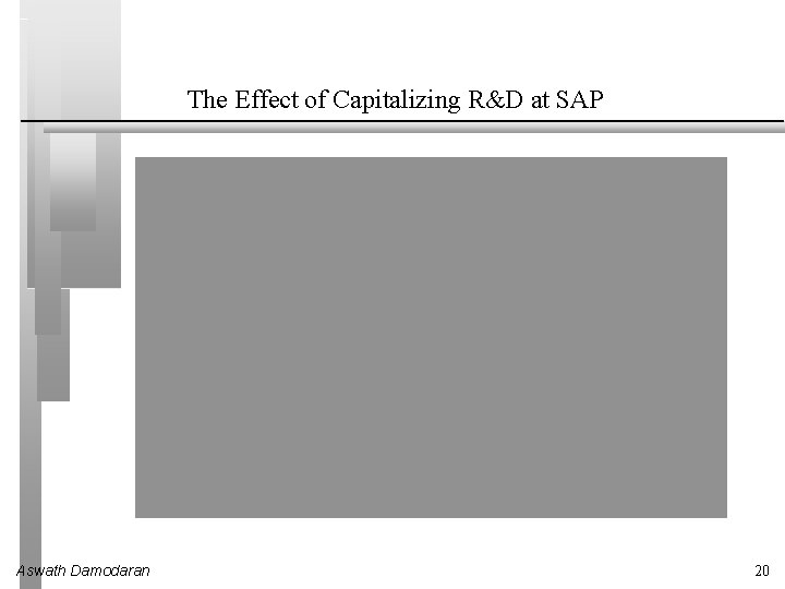 The Effect of Capitalizing R&D at SAP Aswath Damodaran 20 