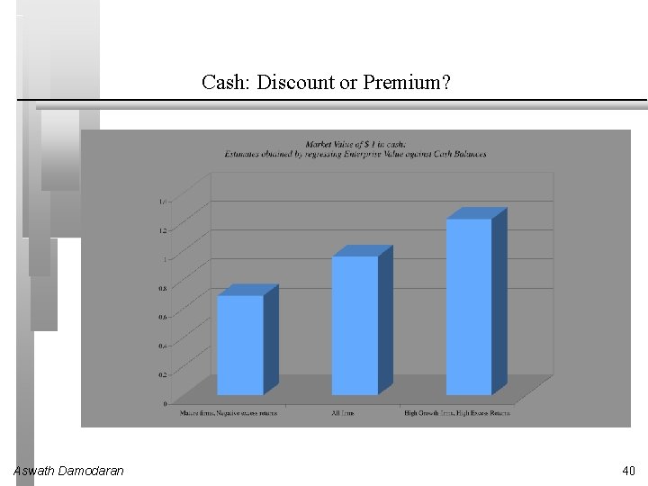 Cash: Discount or Premium? Aswath Damodaran 40 