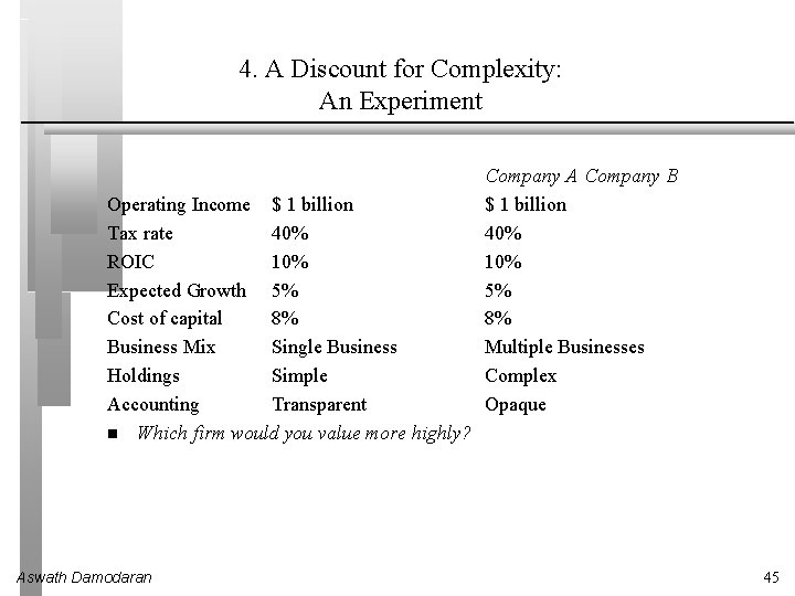 4. A Discount for Complexity: An Experiment Operating Income $ 1 billion Tax rate