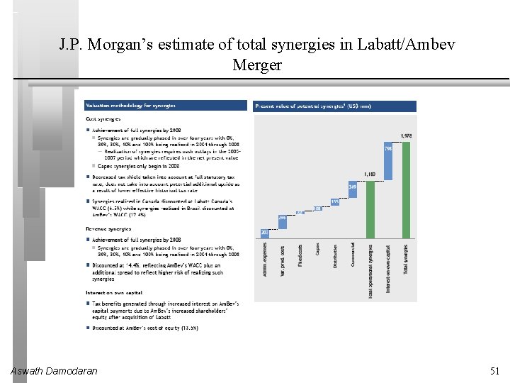 J. P. Morgan’s estimate of total synergies in Labatt/Ambev Merger Aswath Damodaran 51 