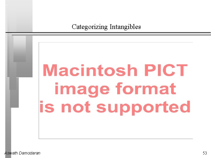 Categorizing Intangibles Aswath Damodaran 53 