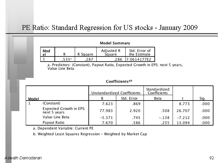 PE Ratio: Standard Regression for US stocks - January 2009 Aswath Damodaran 92 