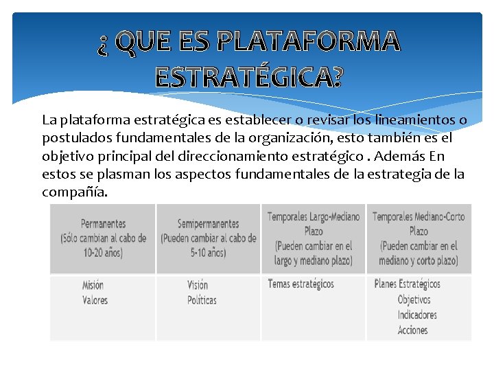 ¿ QUE ES PLATAFORMA ESTRATÉGICA? La plataforma estratégica es establecer o revisar los lineamientos