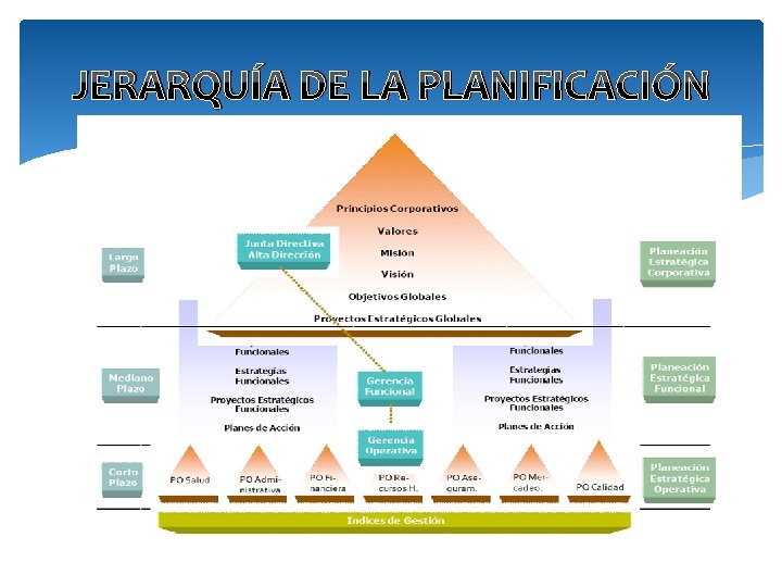 JERARQUÍA DE LA PLANIFICACIÓN 