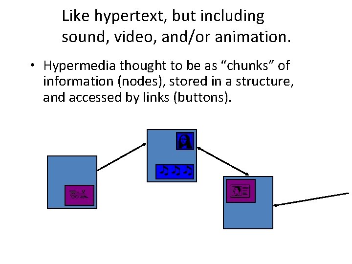 Like hypertext, but including sound, video, and/or animation. • Hypermedia thought to be as