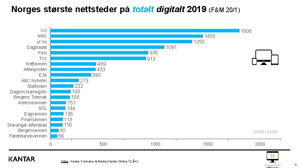 Norges største nettsteder på totalt digitalt 2019 (F&M 20/1) VG NRK yr. no Dagbladet