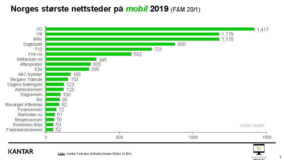 Norges største nettsteder på mobil 2019 (F&M 20/1) VG YR NRK Dagbladet TV 2