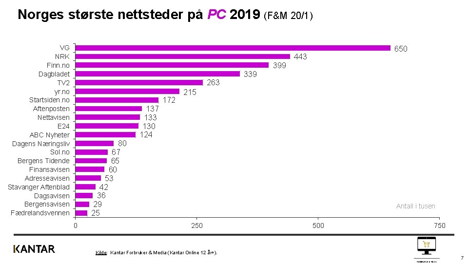 Norges største nettsteder på PC 2019 (F&M 20/1) VG NRK Finn. no Dagbladet TV