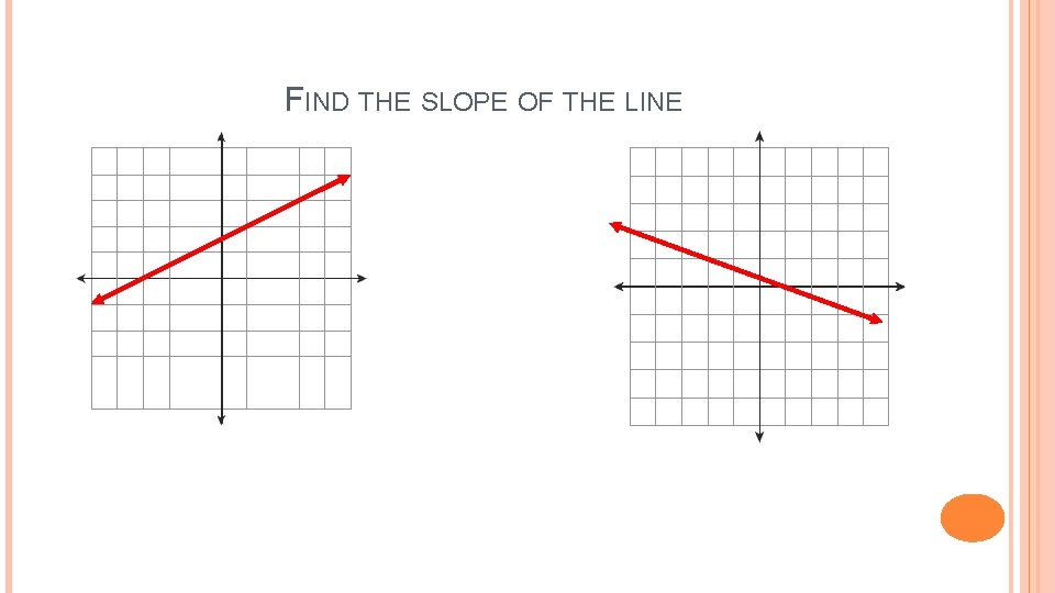 FIND THE SLOPE OF THE LINE 