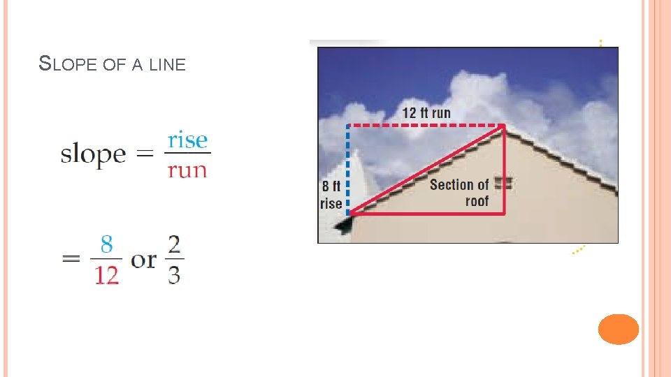 SLOPE OF A LINE 