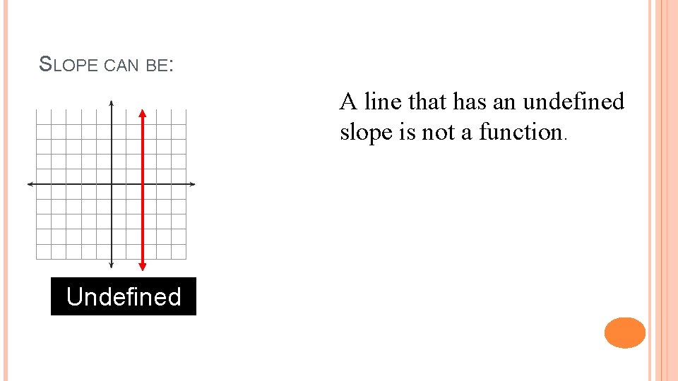 SLOPE CAN BE: A line that has an undefined slope is not a function.