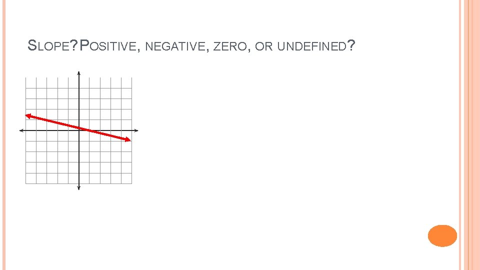 SLOPE? POSITIVE, NEGATIVE, ZERO, OR UNDEFINED? 