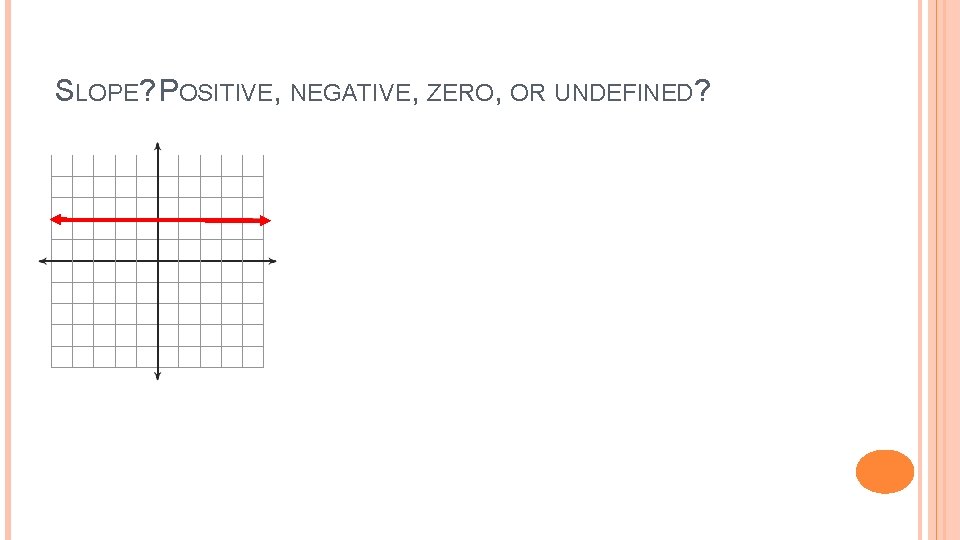 SLOPE? POSITIVE, NEGATIVE, ZERO, OR UNDEFINED? 