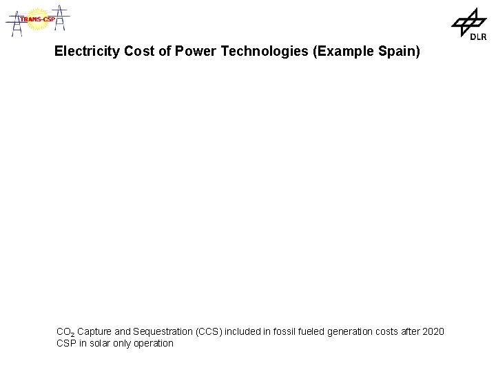 Electricity Cost of Power Technologies (Example Spain) CO 2 Capture and Sequestration (CCS) included