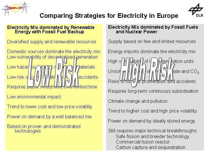 Comparing Strategies for Electricity in Europe Electricity Mix dominated by Renewable Energy with Fossil