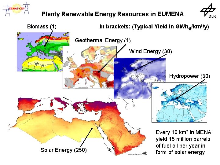 Plenty Renewable Energy Resources in EUMENA In brackets: (Typical Yield in GWhel/km²/y) Biomass (1)