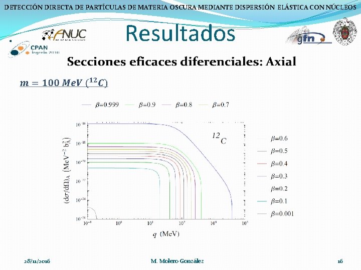 DETECCIÓN DIRECTA DE PARTÍCULAS DE MATERIA OSCURA MEDIANTE DISPERSIÓN ELÁSTICA CON NÚCLEOS Resultados 28/11/2016