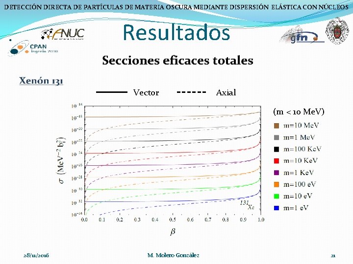 DETECCIÓN DIRECTA DE PARTÍCULAS DE MATERIA OSCURA MEDIANTE DISPERSIÓN ELÁSTICA CON NÚCLEOS Resultados Vector