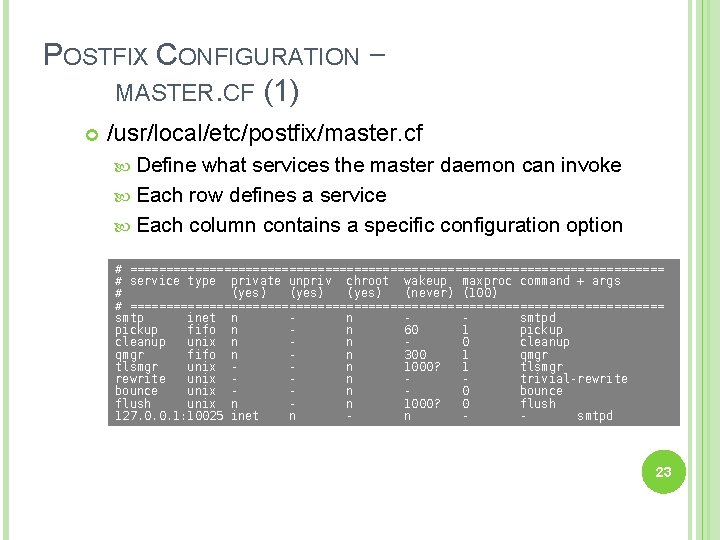 POSTFIX CONFIGURATION – MASTER. CF (1) /usr/local/etc/postfix/master. cf Define what services the master daemon