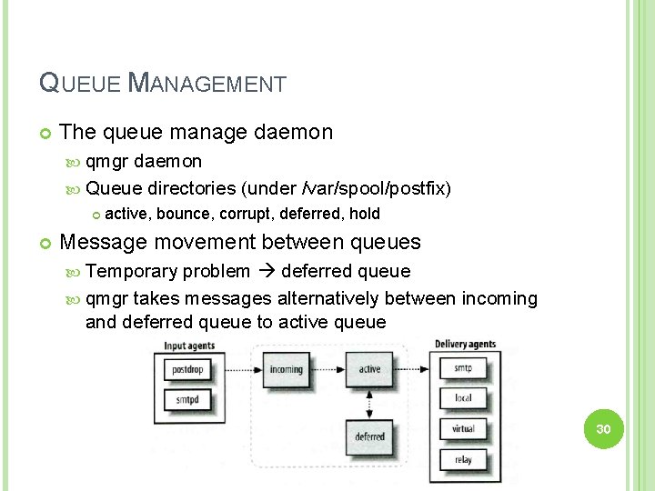 QUEUE MANAGEMENT The queue manage daemon qmgr daemon Queue directories (under /var/spool/postfix) active, bounce,