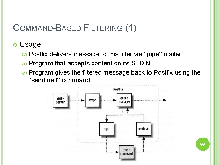 COMMAND-BASED FILTERING (1) Usage Postfix delivers message to this filter via “pipe” mailer Program