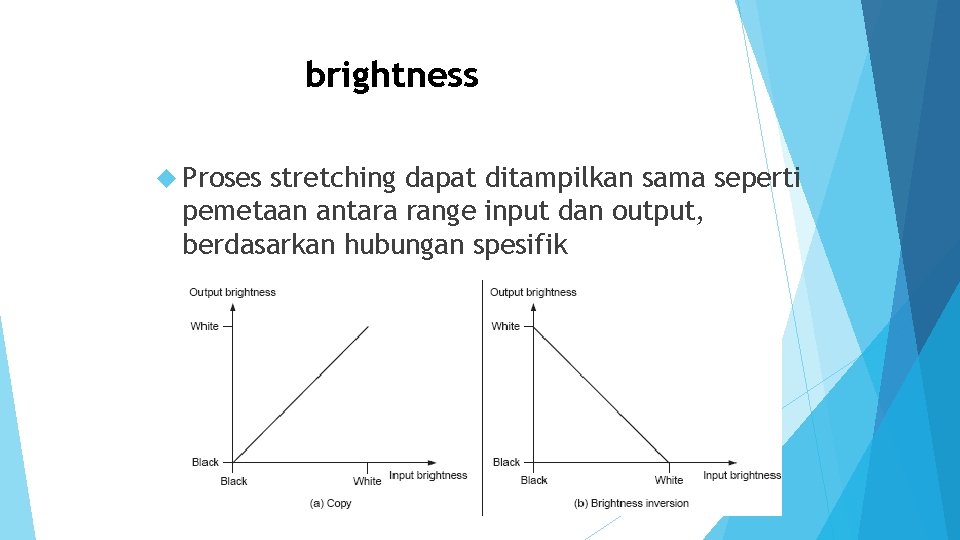 brightness Proses stretching dapat ditampilkan sama seperti pemetaan antara range input dan output, berdasarkan
