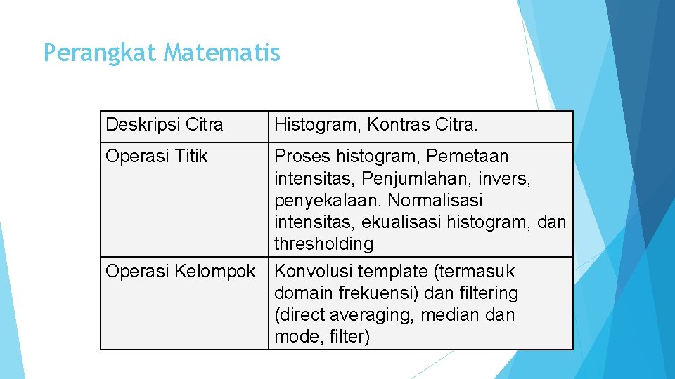Perangkat Matematis Deskripsi Citra Histogram, Kontras Citra. Operasi Titik Proses histogram, Pemetaan intensitas, Penjumlahan,